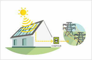 Schéma revente électricité solaire la réunion