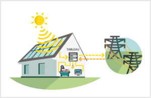 schema auto-consommation electricite la reunion
